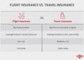 Is Flight Insurance Worth It?: Flight Coverage Explained | EA+