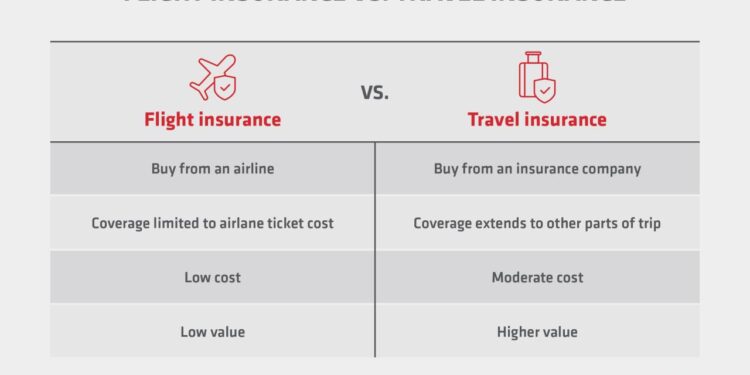 Is Flight Insurance Worth It?: Flight Coverage Explained | EA+