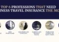 Everything About Business Travel Insurance