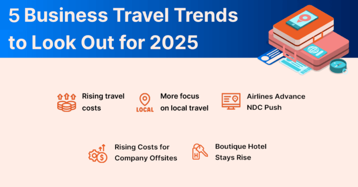 What are the Business travel trends 2025?